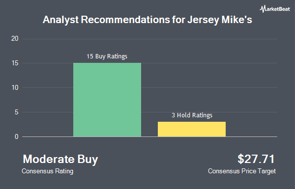 Analyst Recommendations for Jersey Mike's (NYSE:JMKE)