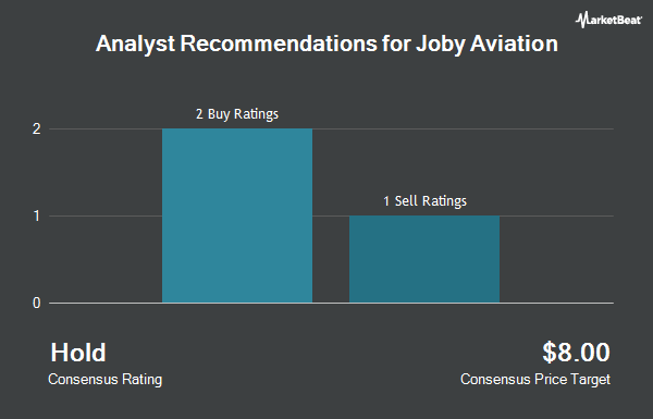 Analyst Recommendations for Joby Aviation (NYSE:JOBY)