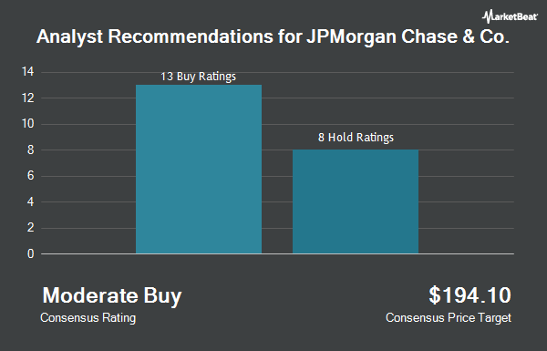 Analyst Recommendations for JPMorgan Chase & Co. (NYSE:JPM)