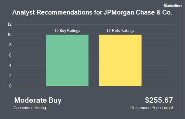 Analyst Recommendations for JPMorgan Chase & Co. (NYSE:JPM)