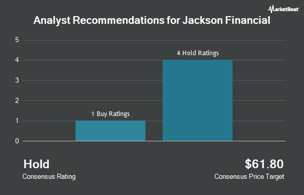 Analyst Recommendations for Jackson Financial (NYSE:JXN)