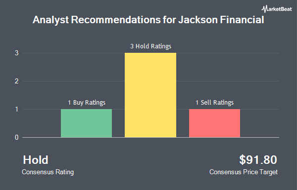 Analyst Recommendations for Jackson Financial (NYSE:JXN)