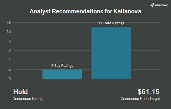 Analyst Recommendations for Kellogg (NYSE:K)