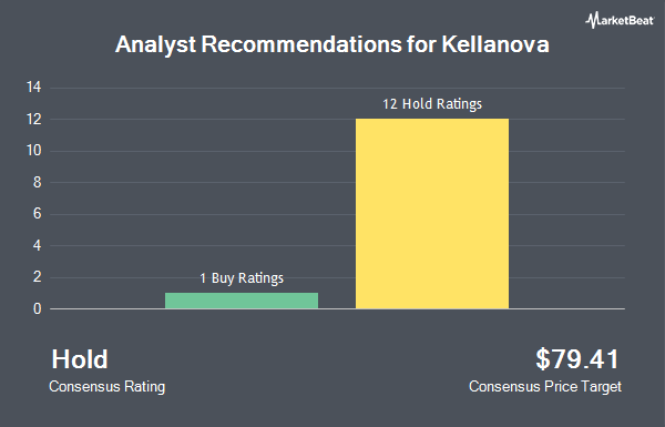 Analyst Recommendations for Kellanova (NYSE:K)