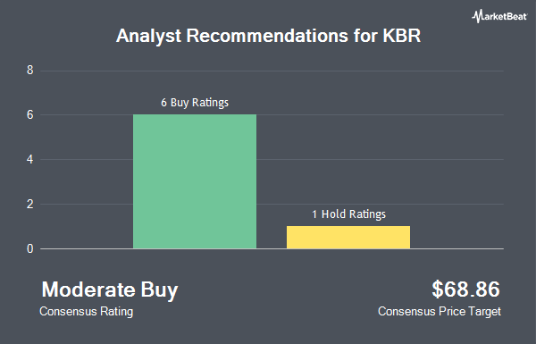 Analyst Recommendations for KBR (NYSE:KBR)