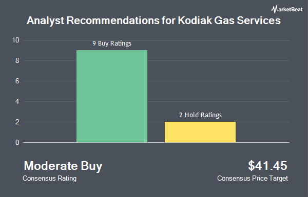 Analyst Recommendations for Kodiak Gas Services (NYSE:KGS)