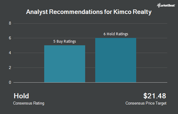 Analyst Recommendations for Kimco Realty (NYSE:KIM)