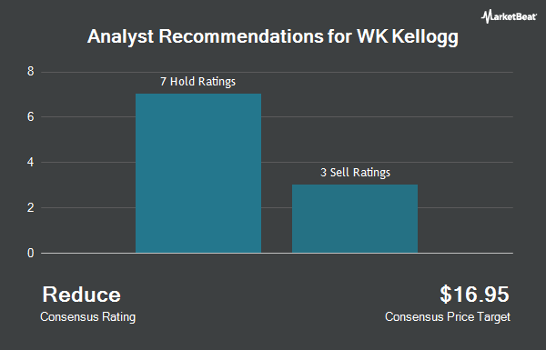 Analyst Recommendations for WK Kellogg (NYSE:KLG)