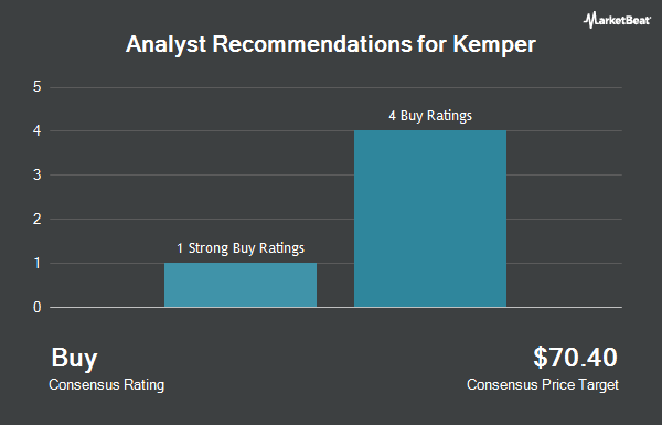 Analyst Recommendations for Kemper (NYSE:KMPR)