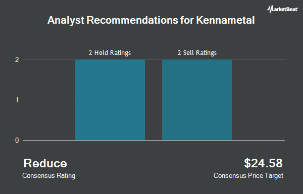 Analyst Recommendations for Kennametal (NYSE:KMT)