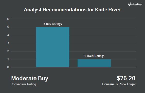 Analyst Recommendations for Knife River (NYSE:KNF)