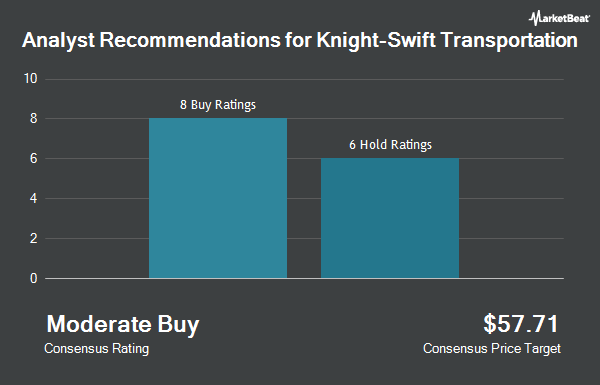 Analyst Recommendations for Knight-Swift Transportation (NYSE: KNX)