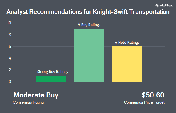 Analyst Recommendations for Knight-Swift Transportation (NYSE:KNX)