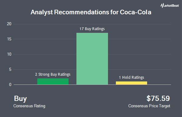 Analyst Recommendations for Coca-Cola (NYSE:KO)