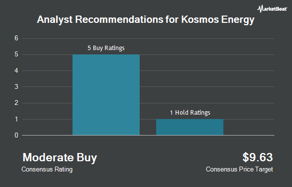 Analyst Recommendations for Kosmos Energy (NYSE:KOS)