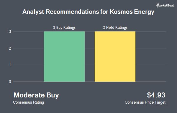 Analyst Recommendations for Kosmos Energy (NYSE:KOS)