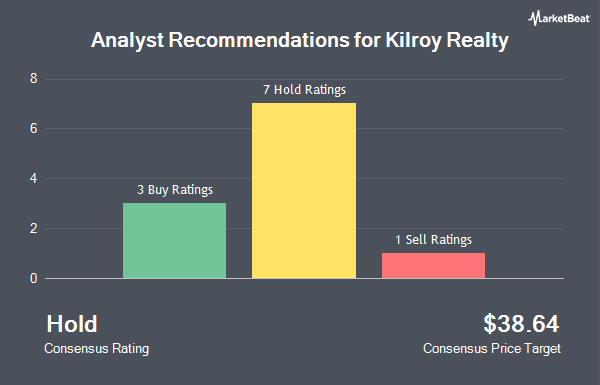 Analyst Recommendations for Kilroy Realty (NYSE:KRC)