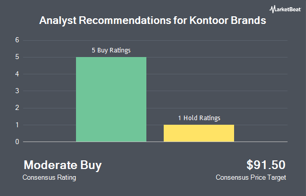 Analyst Recommendations for Kontoor Brands (NYSE:KTB)