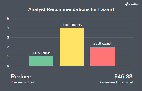 Analyst Recommendations for Lazard (NYSE:LAZ)