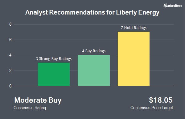 Analyst Recommendations for Liberty Energy (NYSE:LBRT)