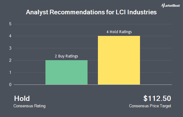 Analyst Recommendations for LCI Industries (NYSE:LCII)