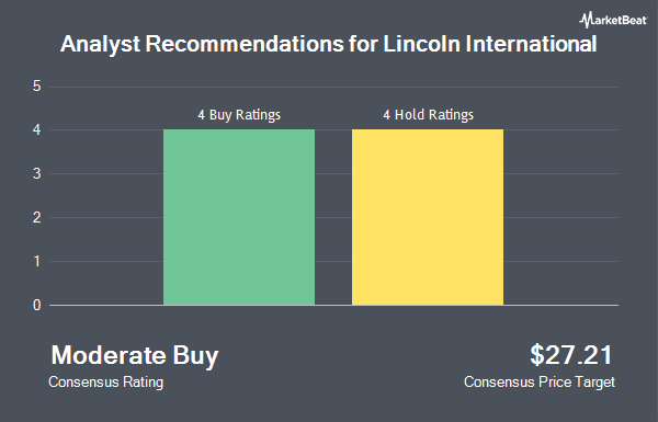 Analyst Recommendations for Lincoln International (NYSE:LCLN)