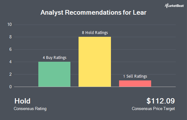 Analyst Recommendations for Lear (NYSE:LEA)