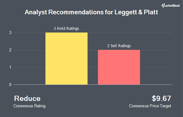 Analyst Recommendations for Leggett & Platt (NYSE:LEG)