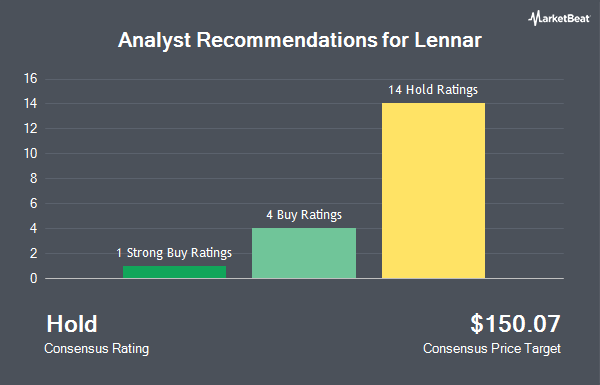 Analyst Recommendations for Lennar (NYSE:LEN)