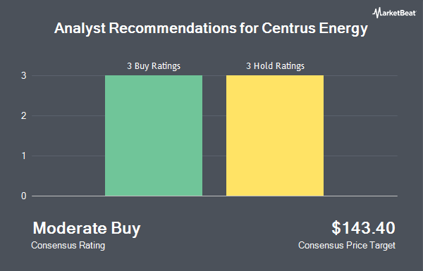 Analyst Recommendations for Centrus Energy (NYSE:LEU)