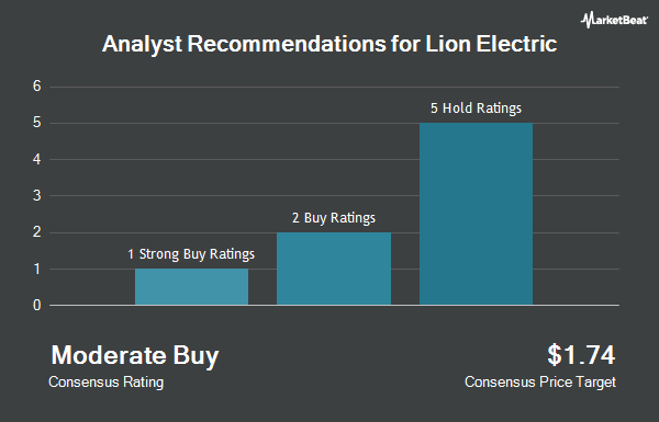 Analyst Recommendations for Lion Electric (NYSE:LEV)