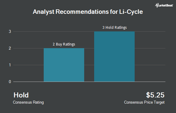 Analyst Recommendations for Li-Cycle (NYSE: LICY)