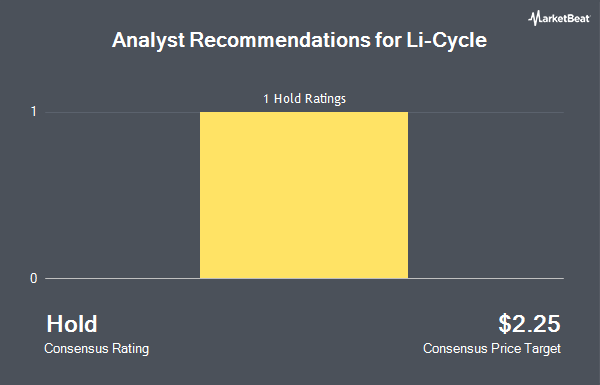 Analyst Recommendations for Li-Cycle (NYSE:LICY)