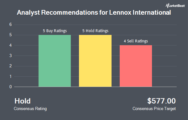 Analyst Recommendations for Lennox International (NYSE:LII)