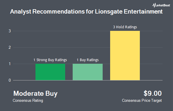 Analyst Recommendations for Lionsgate Entertainment (NYSE:LION)