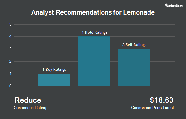Analyst Recommendations for Lemonade (NYSE:LMND)