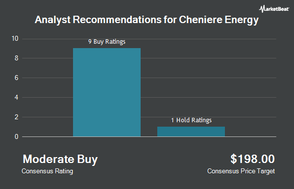 Analyst Recommendations for Cheniere Energy (NYSE:LNG)