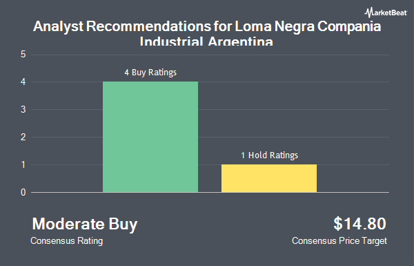 Analyst Recommendations for Loma Negra Compania Industrial Argentina (NYSE:LOMA)