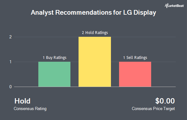 Analyst Recommendations for LG Display (NYSE:LPL)