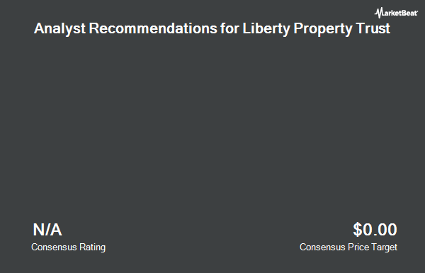 Analyst Recommendations for Liberty Property Trust (NYSE:LPT)