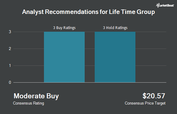 Analyst Recommendations for Life Time Group (NYSE:LTH)
