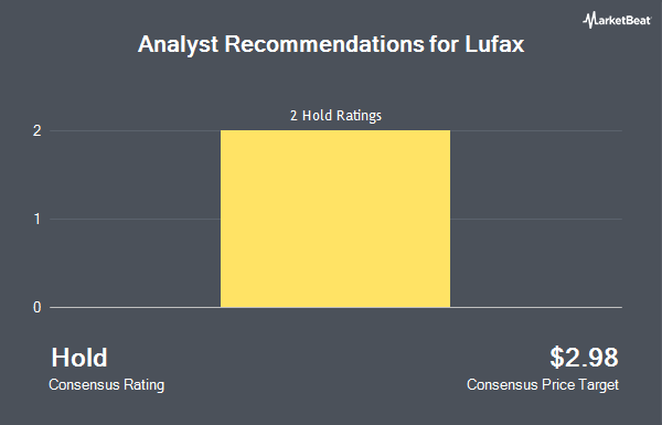 Analyst Recommendations for Lufax (NYSE:LU)