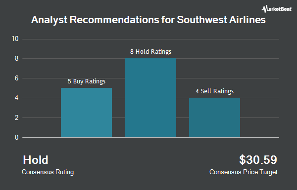 Southwest Airlines için Analist Tavsiyeleri (NYSE:LUV)
