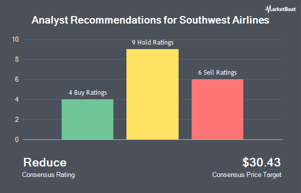 Analyst Recommendations for Southwest Airlines (NYSE:LUV)