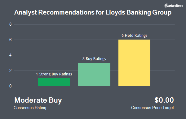 Analyst Recommendations for Lloyds Banking Group (NYSE:LYG)