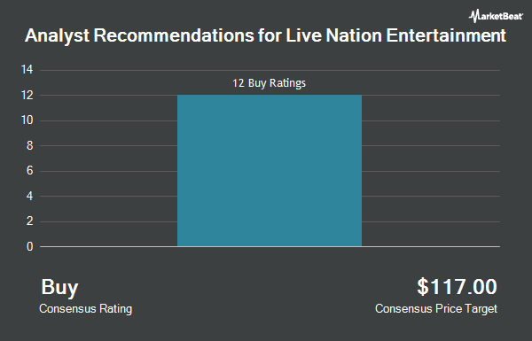 Analyst Recommendations for Live Nation Entertainment (NYSE:LYV)