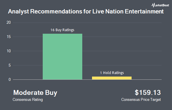 Analyst Recommendations for Live Nation Entertainment (NYSE:LYV)