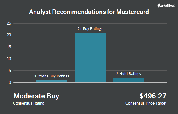Analyst Recommendations for Mastercard (NYSE:MA)