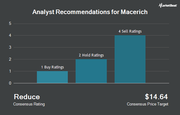 Analyst Recommendations for Macerich (NYSE:MAC)
