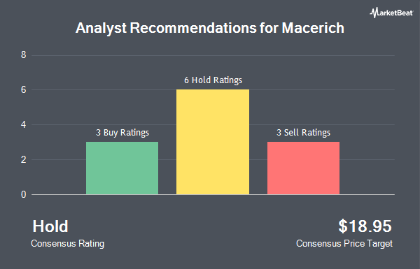 Analyst Recommendations for Macerich (NYSE:MAC)